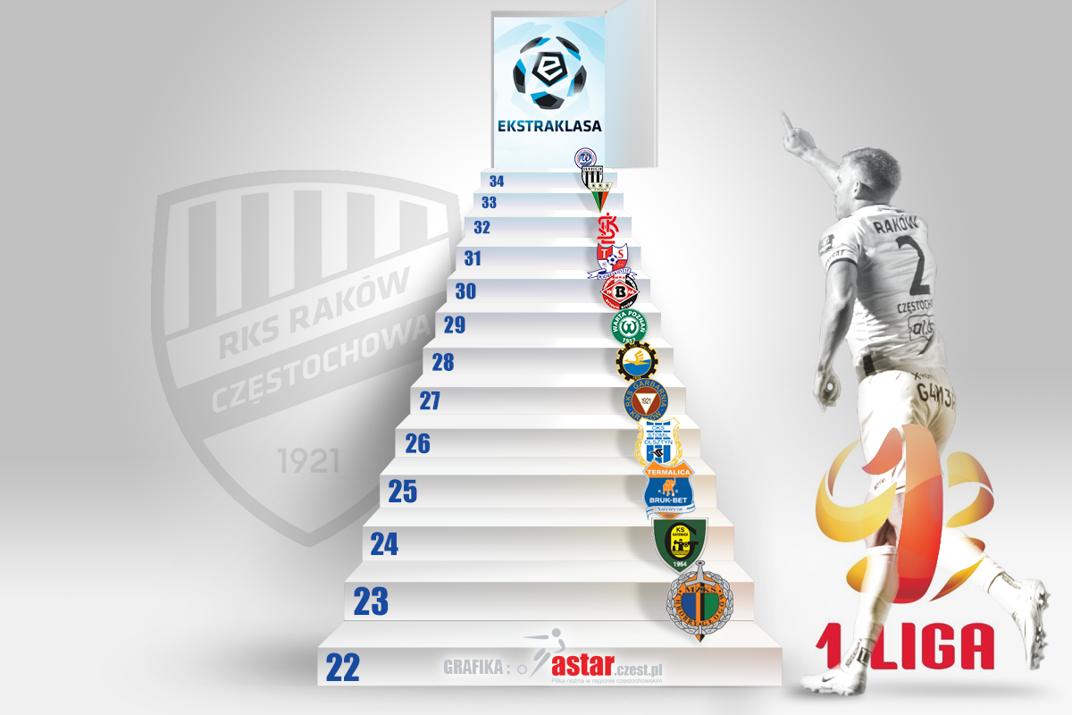 rakow-ekstraklasa-2