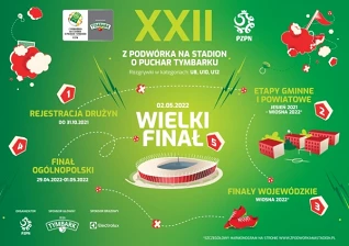 Wracają eliminacje powiatowe turnieju „Z Podwórka na Stadion o Puchar Tymbarka