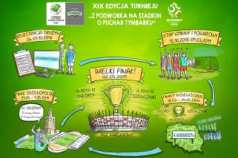 Zagraj w XIX edycji turnieju „Z Podwórka na Stadion o Puchar Tymbarku”!