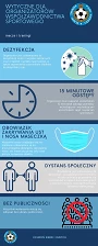 Konwent Prezesów Podokręgów ustalił najważniejsze daty dla wiosennych rozgrywek amatorów