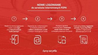 PZPN przedłuża termin składania wniosków o nadanie uprawnień do systemu Extranet