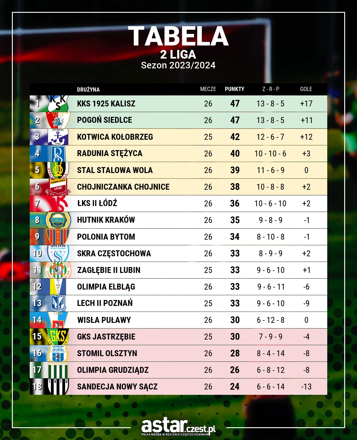 tabela 2 liga