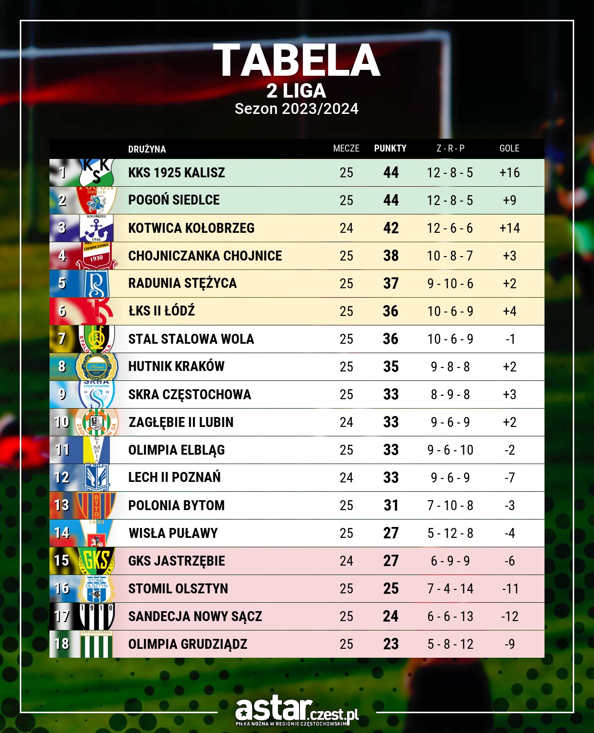 tabela 2 liga