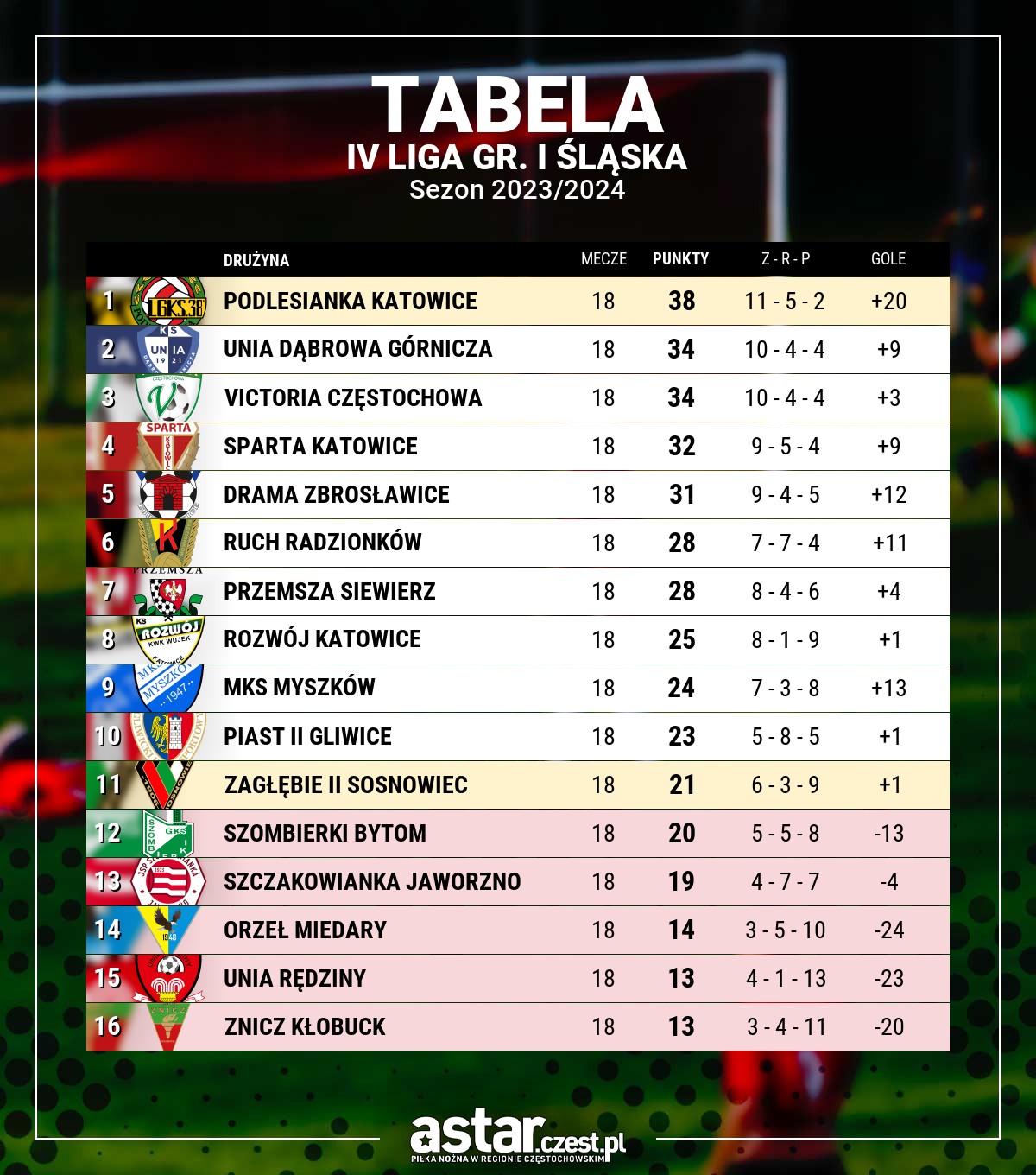 tabela IV liga gr. I śląska