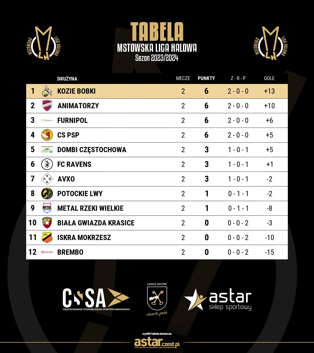 tabela Mstowska Liga Halowa