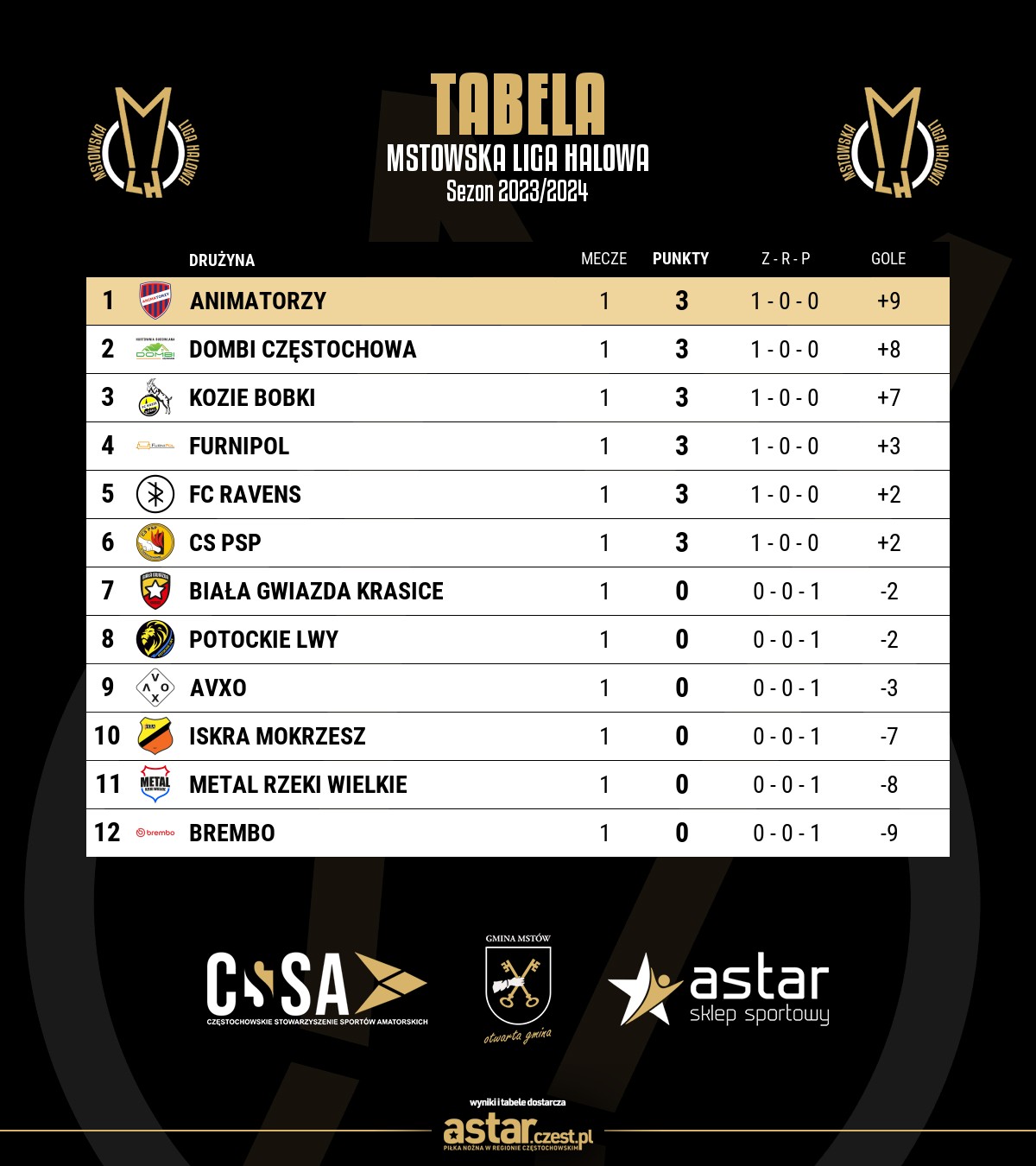 tabela Mstowska Liga Halowa