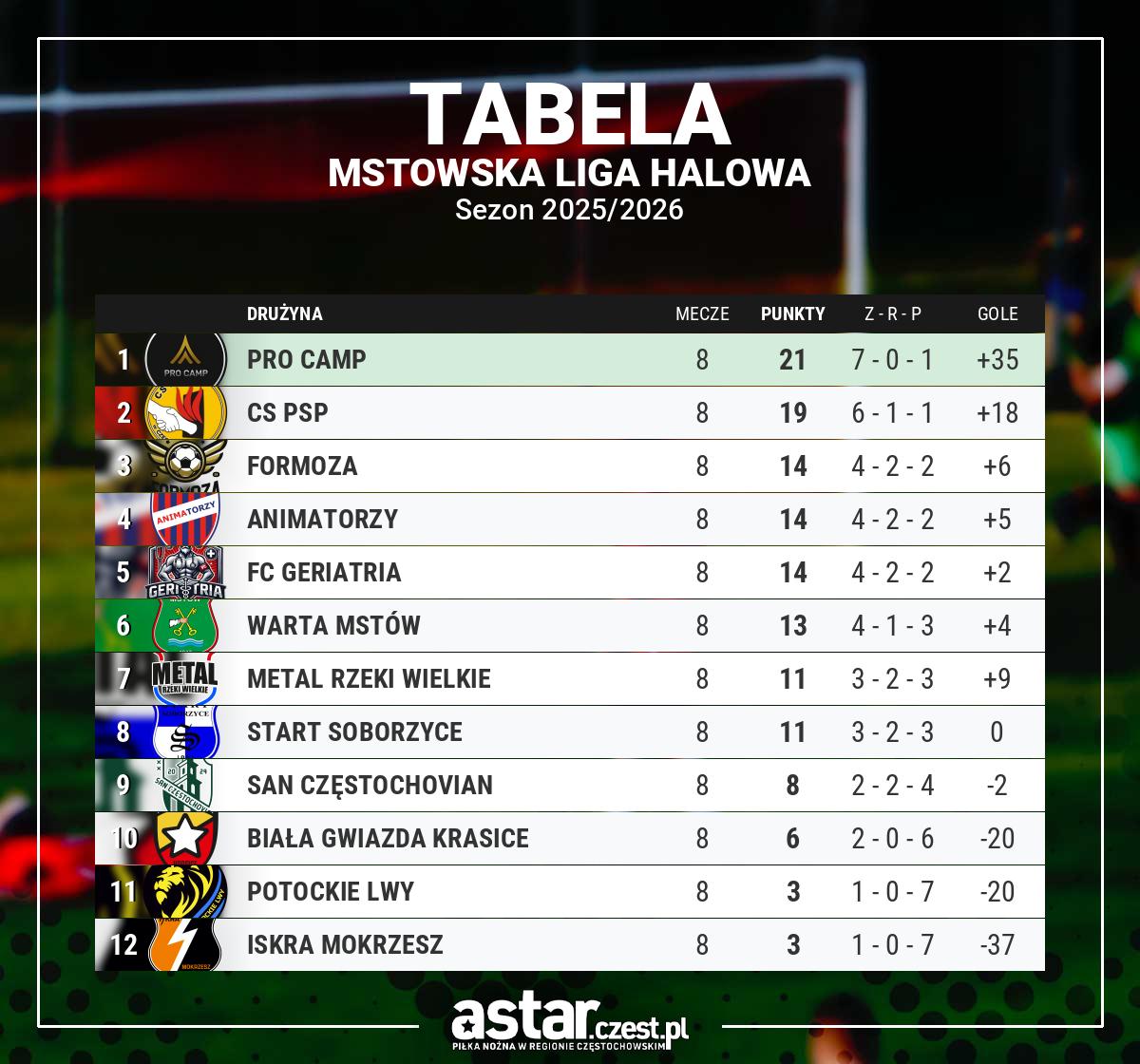 tabela Mstowska Liga Halowa