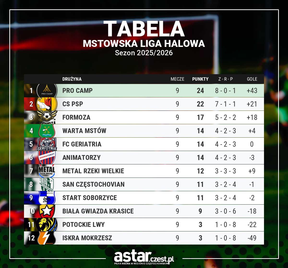 tabela Mstowska Liga Halowa