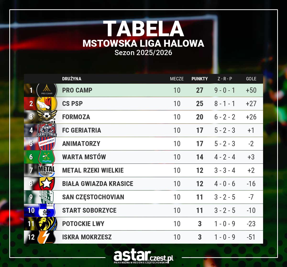 tabela Mstowska Liga Halowa