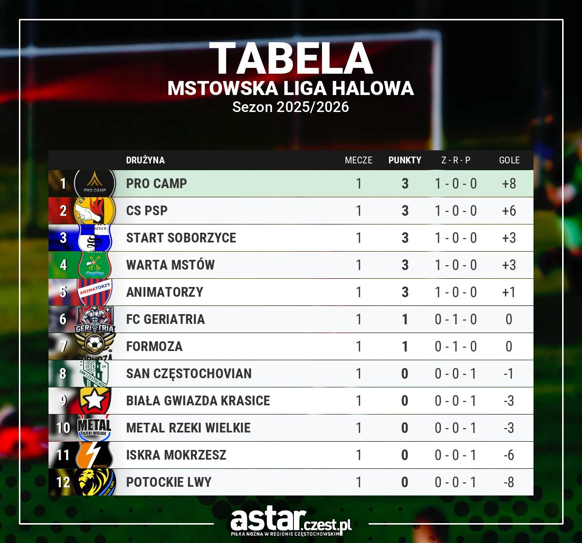 tabela Mstowska Liga Halowa