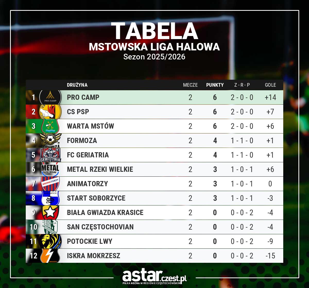 tabela Mstowska Liga Halowa